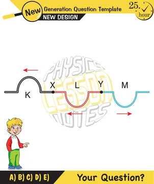 Physics, Wave mechanics Stock Illustration