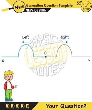 Physics, Wave mechanics イラスト素材
