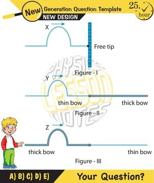 Physics, Wave mechanics Illustrazione stock