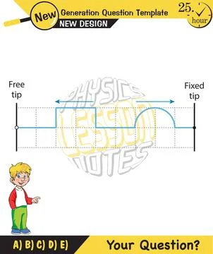 Physics, Wave mechanics Stock Illustration