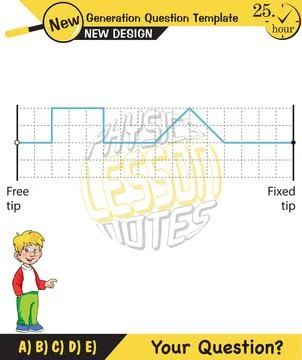 Physics, Wave mechanics Stockillustratie