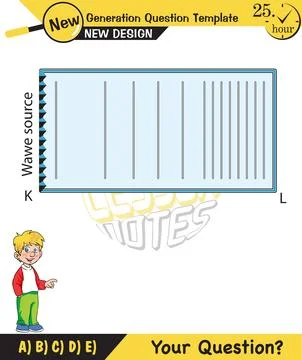 Physics, Wave mechanics Stock Illustration