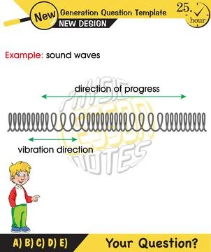 Physics, Wave mechanics Stock Illustration