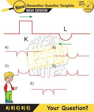 Physics, Wave mechanics Stock Illustration