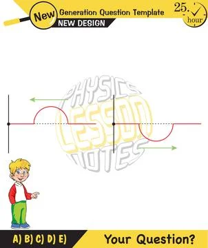 Physics, Wave mechanics Stock Illustration