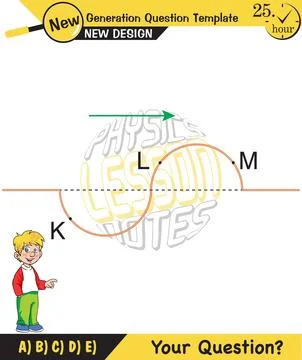 Physics, Wave mechanics Illustrazione stock