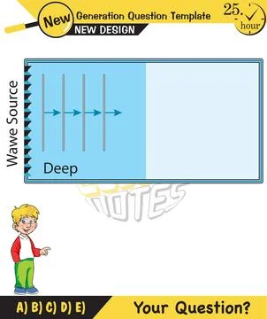 Physics, Wave mechanics Stock Illustration