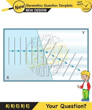 Physics, Wave mechanics Stock Illustration