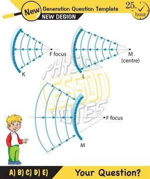 Physics, Wave mechanics Stock Illustration