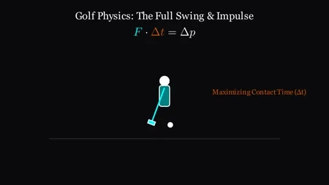 The Physics Why the Full Swing Matters Stock Footage 335190805