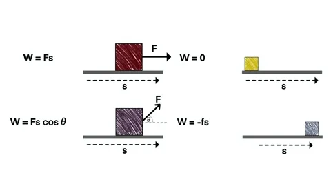 Physics work formula diagrams showing force displacement 스톡 동영상 331637093