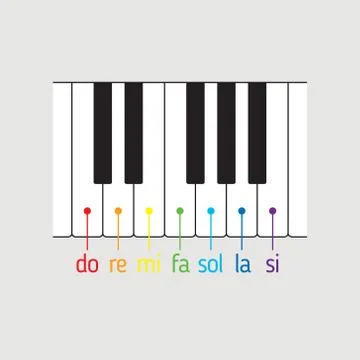 Piano keyboard top view with notes 库存插图