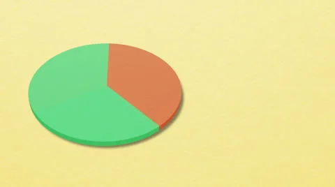Pie Chart 40 Percent - 60 Percent Vídeos de archivo 38725640