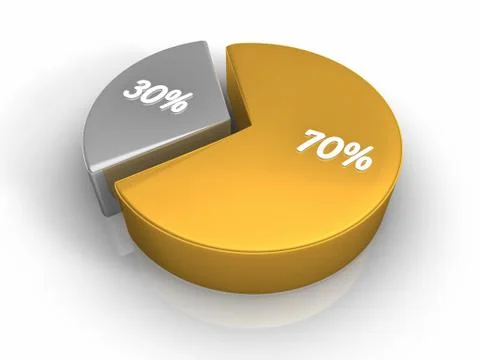 Pie chart 70 30 percent Stock Illustration