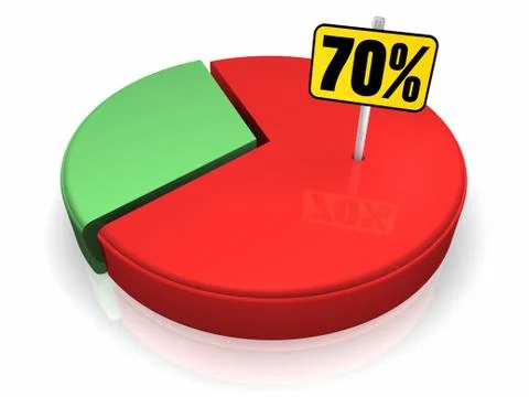 Pie chart 70 percent Stock Illustration
