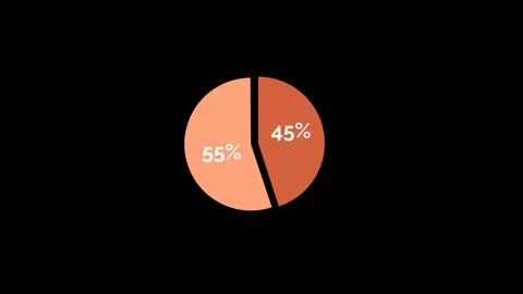 Pie Chart Animation for Market Share Analysis Stock Footage 325331796