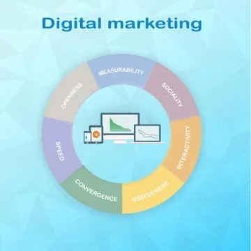 Pie Chart components of Digital Marketing divided into 7 equal parts. In th.. Illustrazione stock