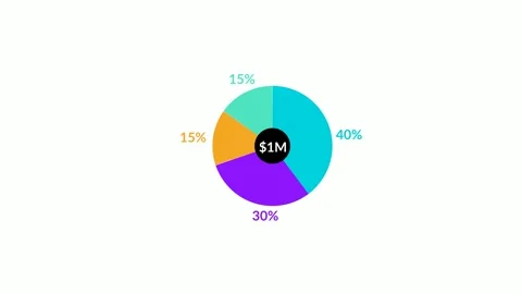 Pie Chart Data Animation Showing Market Share Stock Footage 318837479