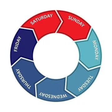 Pie chart with days of the week. Five working days and two rest days. Illustrazione stock