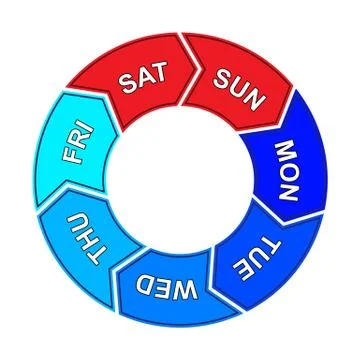 Pie chart with days of the week. Five working days and two rest days. Illustrazione stock