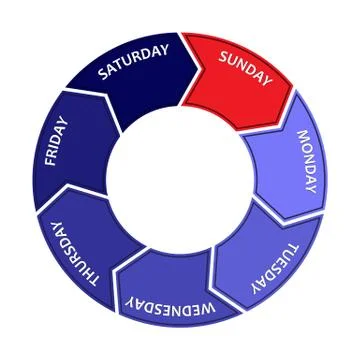 Pie chart with days of the week. Six working days and one day of rest. Illustrazione stock