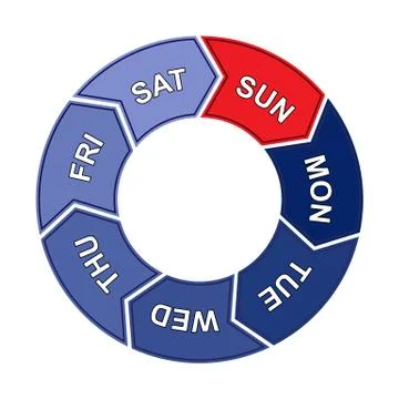 Pie chart with days of the week. Six working days and one day of rest. Illustrazione stock