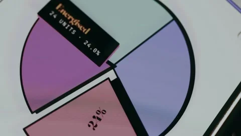 Pie chart displaying data for different categories with specific units and Stock Footage 334456522