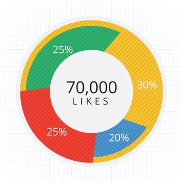 Pie Chart Flat Sign Design Concept Stock Illustration