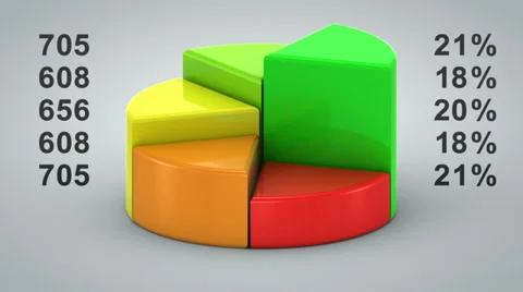 Pie Chart Stock Footage 32889203