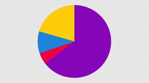 Pie Chart Highlights Segment for Market Research Reports Vídeo Stock 346933752
