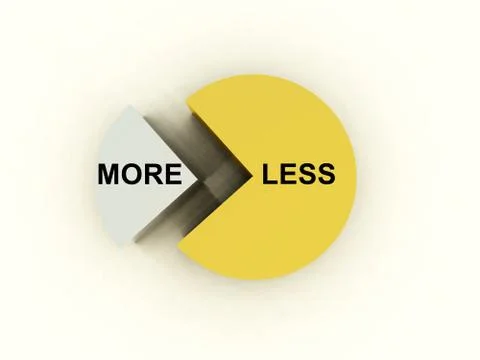 Pie Chart Stock Illustration
