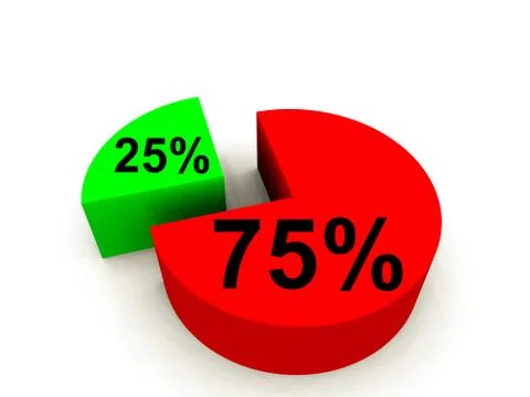 Pie Chart Stock Illustration