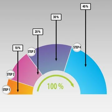 Pie chart Stock Illustration
