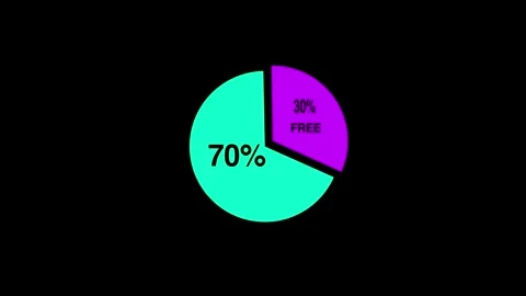 Pie chart infographic transparent icon with 30% Free space of the total animatio Stock Footage 318228499