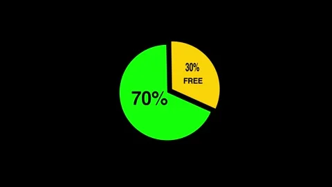 Pie chart infographic transparent icon with 30% Free space of the total animatio Stock Footage 318228500