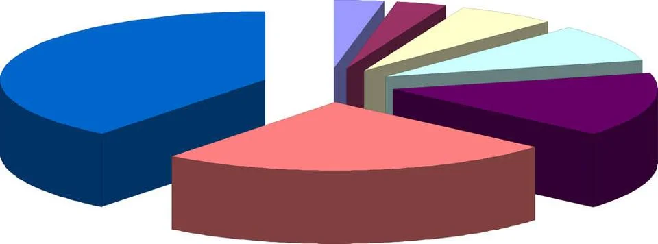 Pie chart Pie chart graph illustration isolated over white Copyright: xZoo... Stock Photos