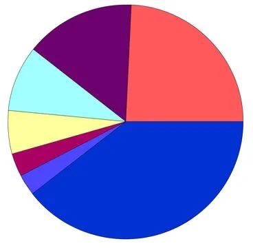 Pie chart Pie chart graph illustration isolated over white Copyright: xZoo... Stock Photos