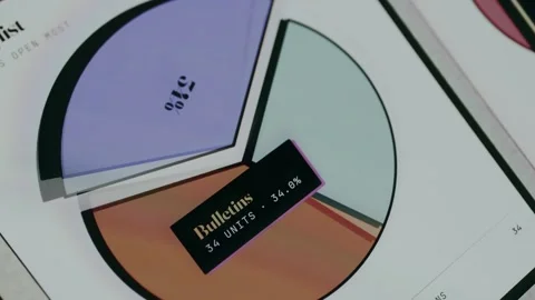 Pie chart representing data regarding what folks open most Stock Footage 334456113