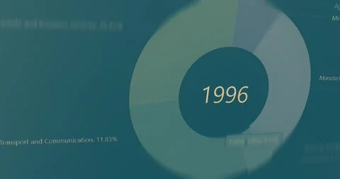 Pie chart representing different economic sectors Stock Footage 321756788
