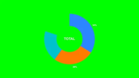 Pie Chart Segments Revealing With Percentages on Green Screen Video stock 340830010