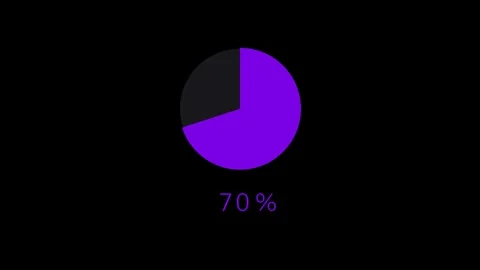 Pie chart showing 70 percent on green background Stock Footage 306952061