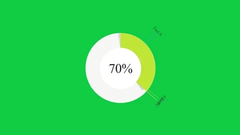 Pie chart showing 70% progress on green screen. Stock Footage 299045980