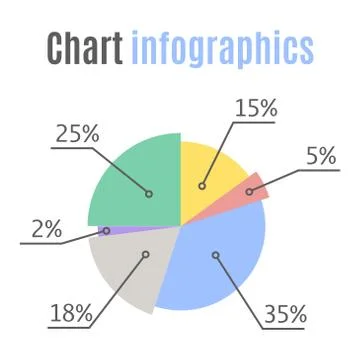 Pie chart statistic concept. Business flow process diagram. Infographic elements Stock Illustration