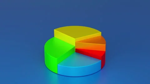 Pie chart, statistics data analysis financial presentation, market share, 3D ren Видео 269904741