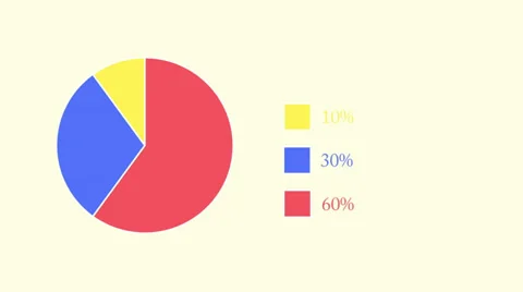 Pie chart.  three schemes Stock Footage 37777222