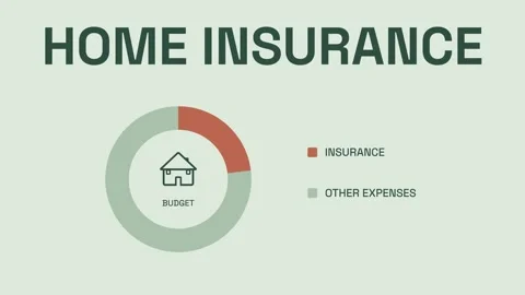 Pie charts displaying budget allocation for home insurance versus other expenses 스톡 동영상 347591542