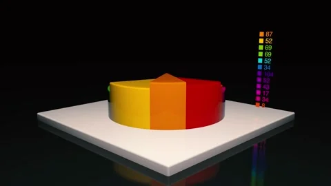Pie Graph and Chart 3D animated. Video stock 281645472