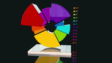 Pie Graph and Chart 3D animated. Video stock 281645489