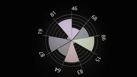 Pie Graph and Charts 3D animated. Stock Footage 281646087