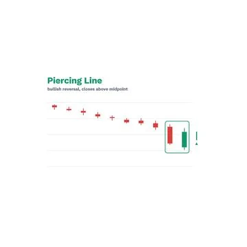 Piercing Line Candlestick Pattern Labeled Vector Trading Chart Technical Ilustración de archivo